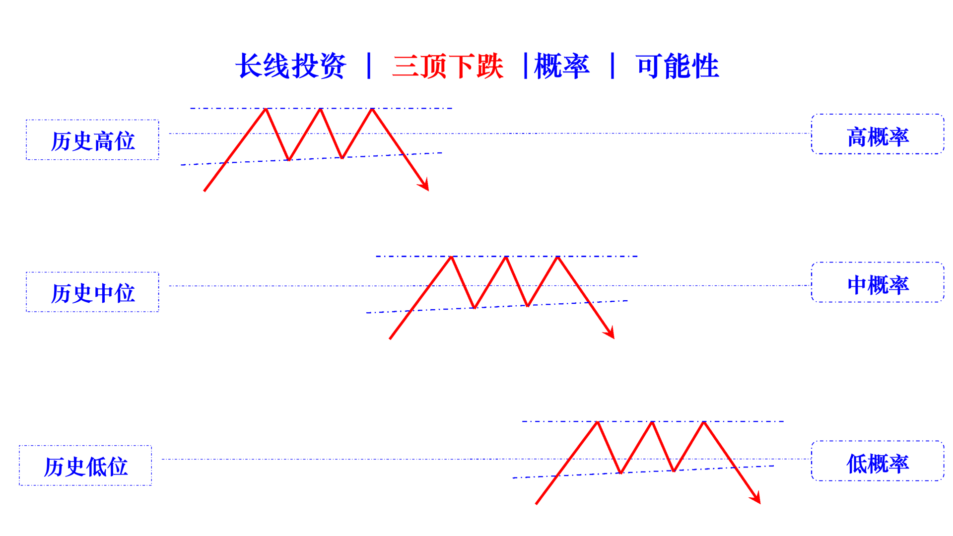 three head falling cn